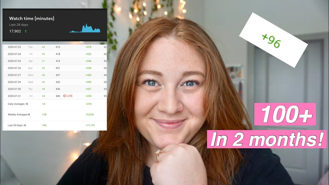 How I'm gaining subscribers as a Small Youtuber! (SMALL YOUTUBER HELPFUL TIPS & ADVICE)
