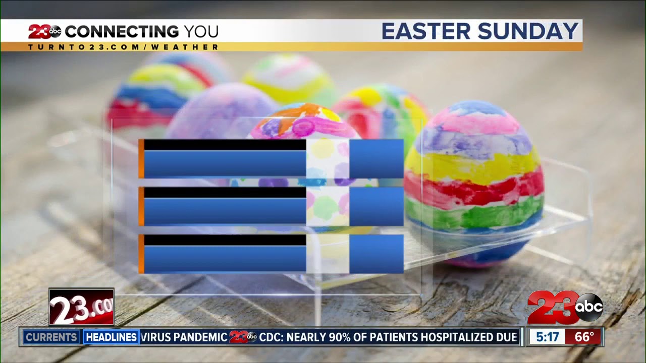 A warm and dry Easter weekend ahead - YouTube