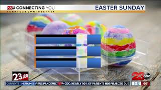 A warm and dry Easter weekend ahead