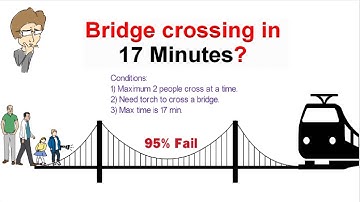 4 people cross bridge puzzle | bridge crossing puzzle |The Bridge Riddle | Midnight Train Puzzle