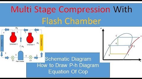 Multi Stage Compression With Flash Chamber