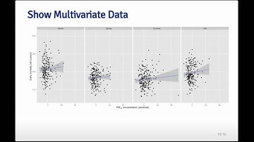 Exploratory Data Analysis: Principles of Graphics