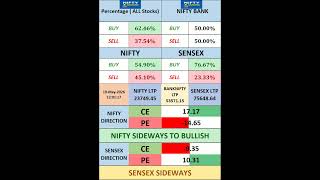 NIFTY BREAKOUT ALERT 🚨 | Big Move Incoming? | 12:03 #shorts