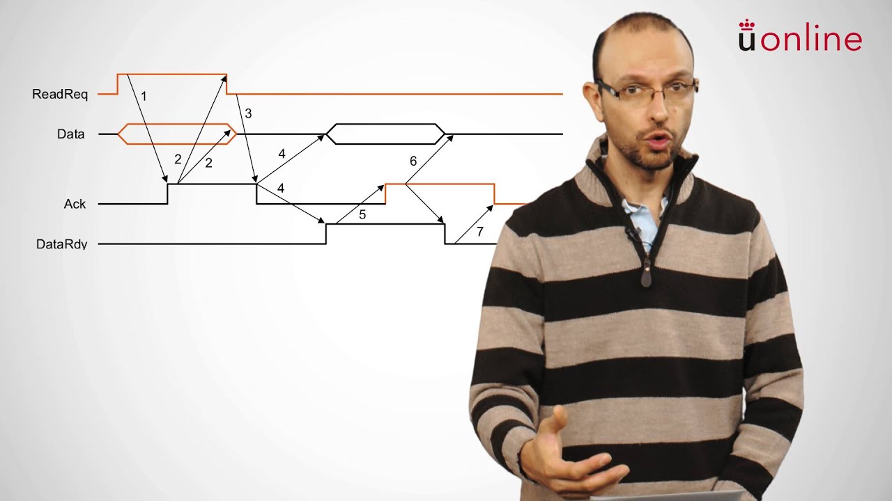 Arquitectura de Computadores II - Protocolo Handshaking