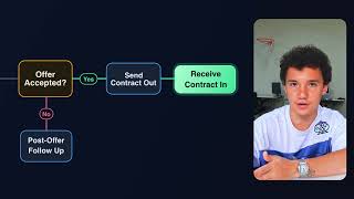 The Sales Process Behind My $250K/Month Wholesale Business