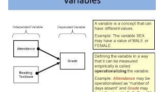 Strickland Ch9 My Research Methods with sound v2010vid