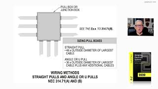 17-32  WIRING METHODS – STRAIGHT PULLS - 314.71(A)