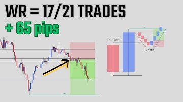 "Candle Continuation Theory" UJ Sells Trading ICC (Trades by SCI) - Day 19