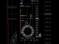 best trading strategy %100 accurate