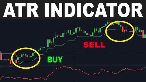 ATR - Average True Range indicator EXPLAINED