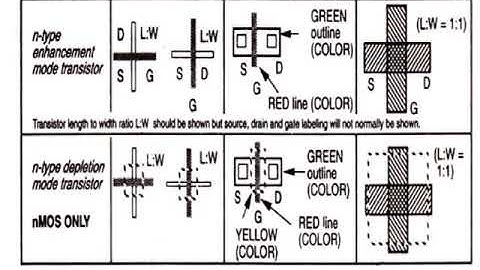 VLSI DESIGN 17EC63 MODULE 2  LEC 11