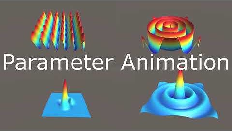 Unity: 3D Surface Plotter - Parameter Animation