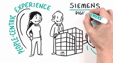 Security in Smart Buildings Overview