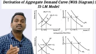 Derivation of Aggregate Demand Curve (With Diagram) | IS-LM Model/PGT /UGC/by harikesh sir