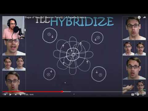 Commentary: The Molecular Shape of You