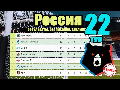Локомотив – Краснодар. Чемпионат России (РПЛ) 22 тур. Результаты. Расписание. Таблица.