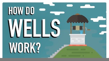 How do Water Wells Work?
