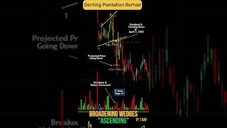 Chart Pattern Broadening Wedges Ascending Bearish Pattern Genting Plantations Berhad