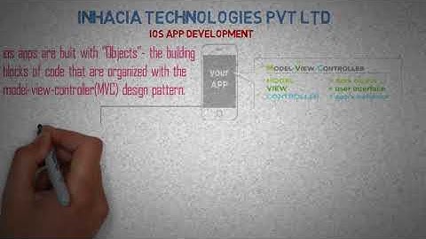 Ios App Development process