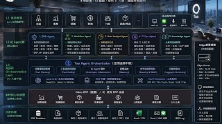 tAOERP Agentic AI for ERP System