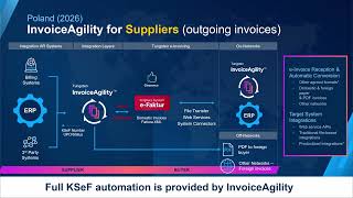 Tungsten Automation InvoiceAgility for Polish KSeF. screenshot 1