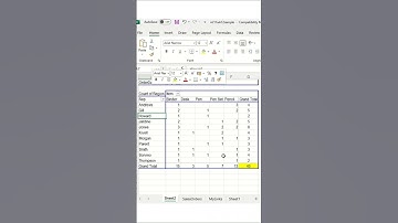 Quickly Filter the Top 3 Entries in Your Pivot Table #viral #ytshorts #shorts #filter #pivottable