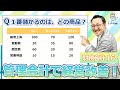 実践!! 管理会計で経営改善!! キーワードは「限界利益」【数値修正・再アップ版】【財務・会計16】