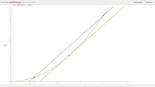 Lecture 21: Theorems about Differentiable Functions Profile