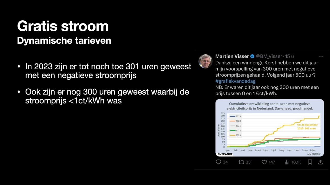 Vooruitblik 2024 gratis stroom & energiebelasting YouTube