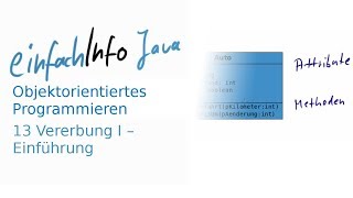 13 Inheritance in Java I - Introduction