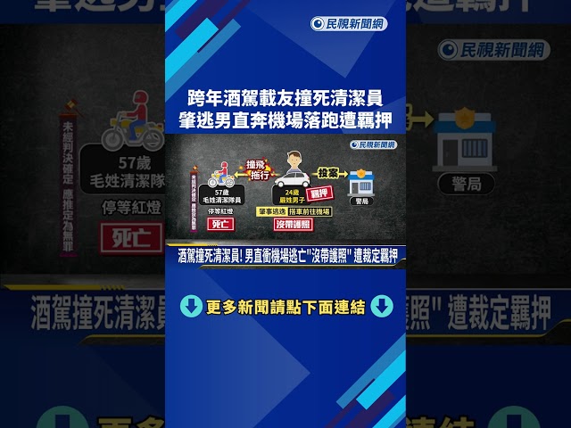 跨年酒駕載友撞死清潔員 肇逃男直奔機場落跑遭羈押－民視新聞