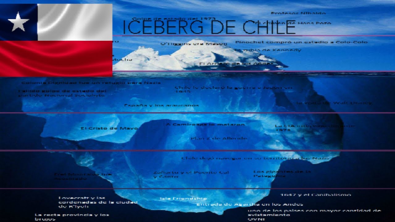 el iceberg de chile parte 1 YouTube