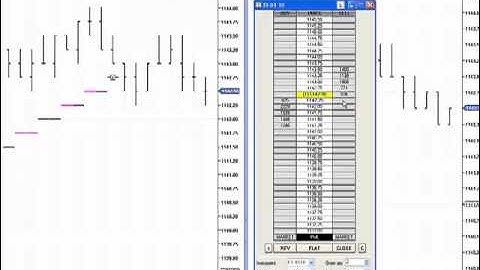 Emini Trading - Emini Trade for 4 ticks
