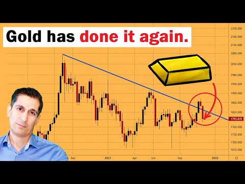 Gold DROPS Again After Another FALSE Breakout... Now What? | Precious Metals | Alessio Rastani