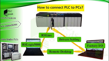 HOW to connect plc to pcs - How to connect PLC to modem | Part5