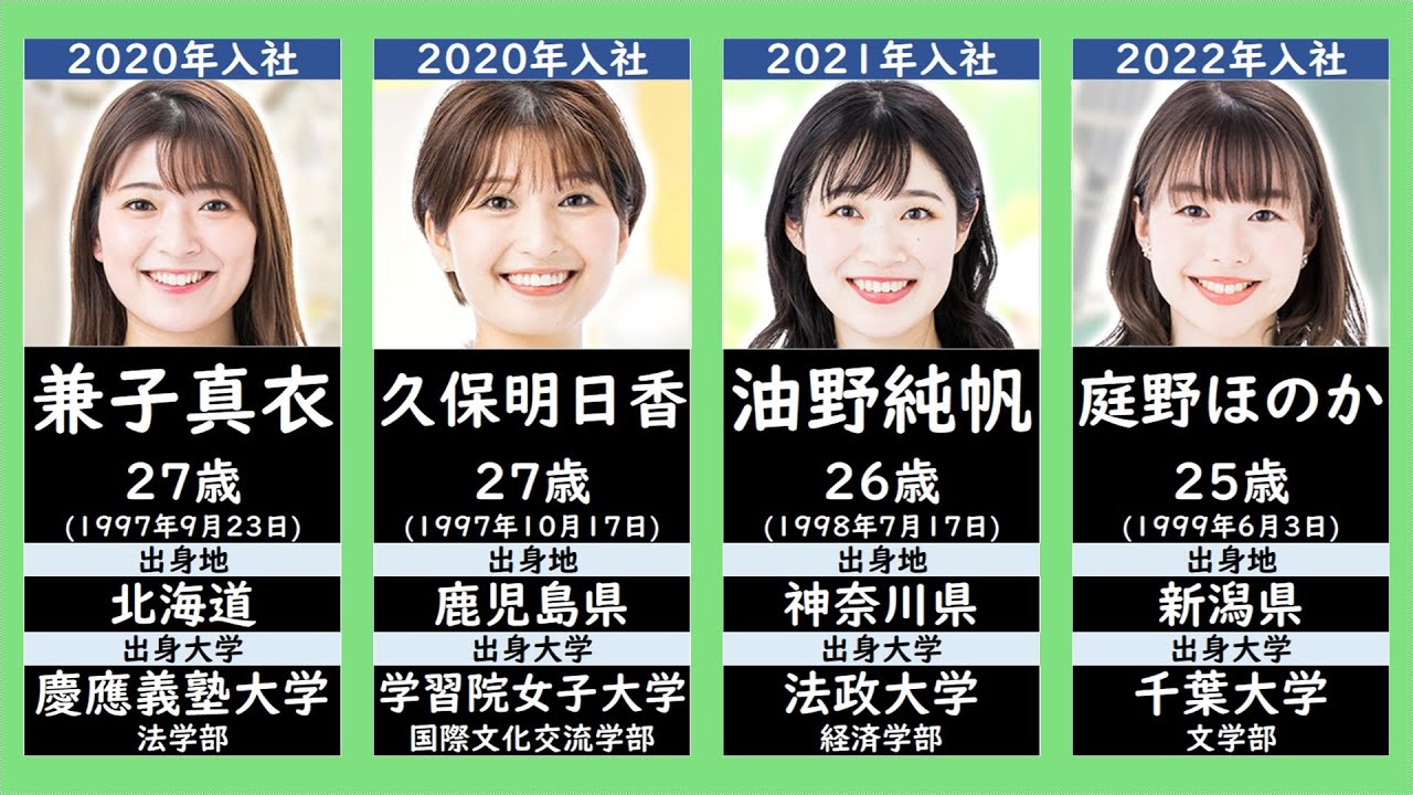 stv アナウンサー 女性