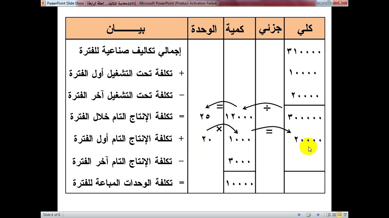 Учет затрат в двух словах. Эпизод 4 (Теория прямых затрат)