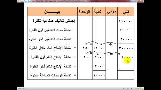 محاسبة التكاليف في كلمتين   الحلقة الرابعة (نظرية التكاليف المباشرة)