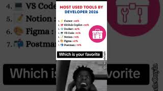 Most used tools by developers in 2026#programming #coding #figma #github #softwareengineering