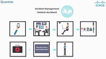 Smart city in a Box - II