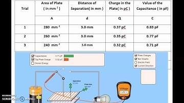 Parallel Plate Capacitor