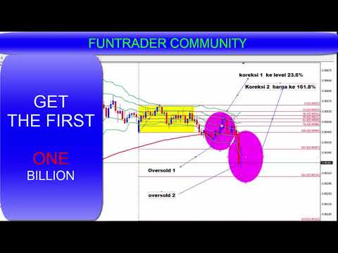 Fibonacci retracement forex sell