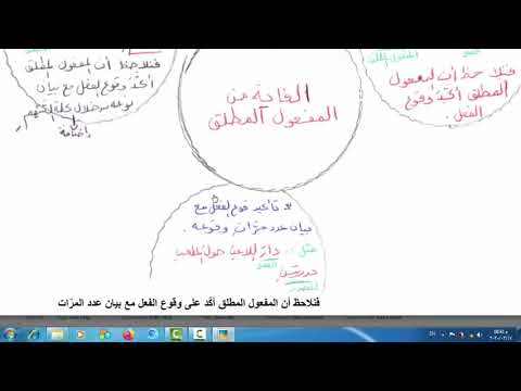 الصف الثامن اللغة العربية المفعول المطلق 