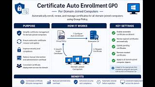Certificate Auto Enrollment GPO for Domain-Joined Computers