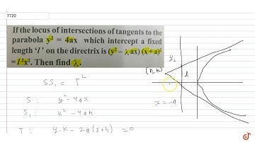 if the locus of inter section of tangents to the parabola `y^2 = 4ax` which intercept a fix le...