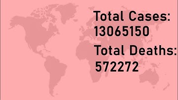 Corona Safety | Motion Graphics | After Effects | Animation | Infographics