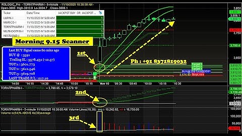 Amibroker BUY/SELL Signal Software with Live Scanner | How to Select STOCKS for Intraday in Morning