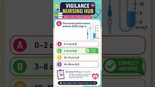 Daily Nursing Practice Question 💉Test Your Knowledge | #norcet#nursing#nursingofficer#norcetmcq#fyp