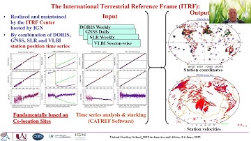 ITRF Definition, materialization, calculation, contributions from techniques. - Zuheir Altamimi