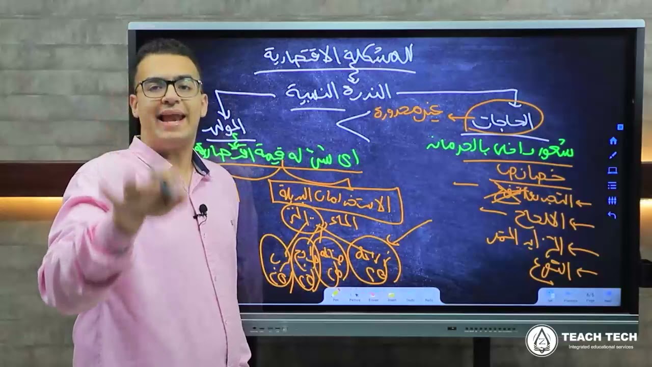 مراجعة الفصل الأول و الثاني  - أقتصاد جزئي - منحنى امكانيات الانتاج - تجارة المنصورة